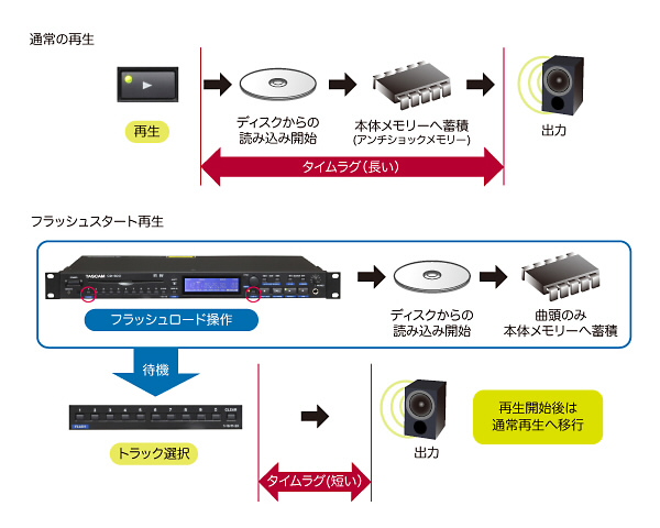 CD-500B | TASCAM (日本)