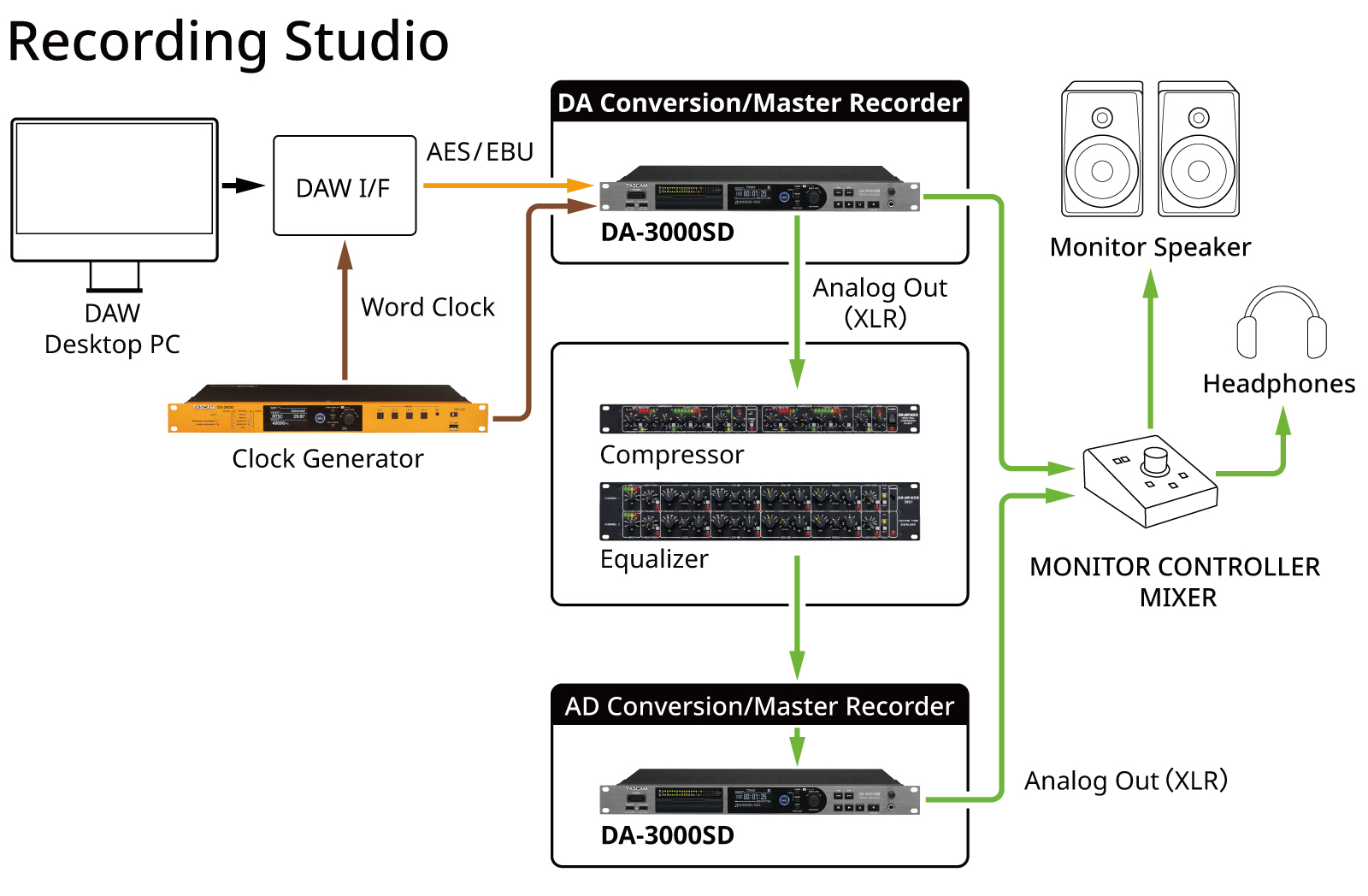 As an A/D Converter/Recorder for Mastering