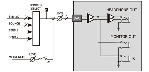 DP-24SD