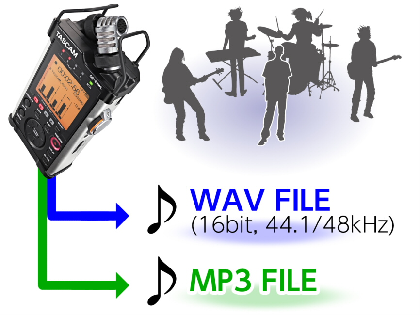 DR-44WL | 4トラックポータブルオーディオレコーダー/USBオーディオ ...