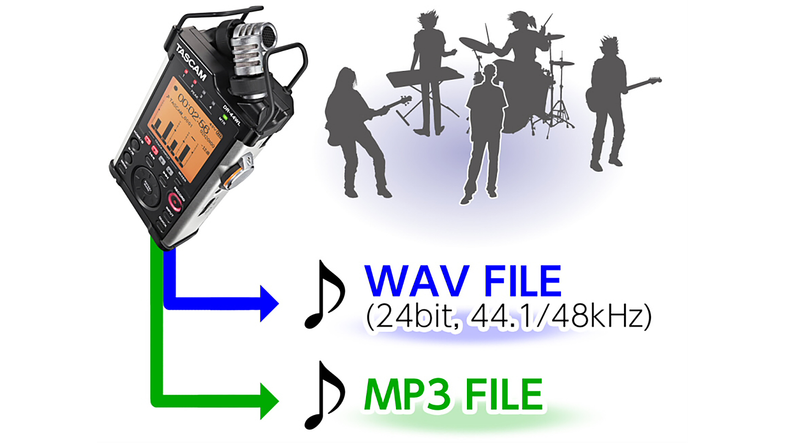 Dual-Format Recording Function Records both WAV and MP3 Files