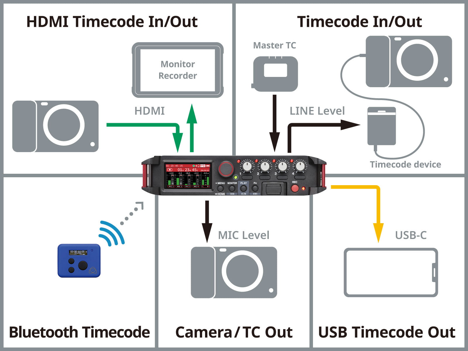 HDMI Sync機能でスマートな収録　-特許技術を搭載
