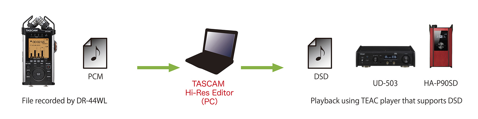TASCAM Hi-Res Editor