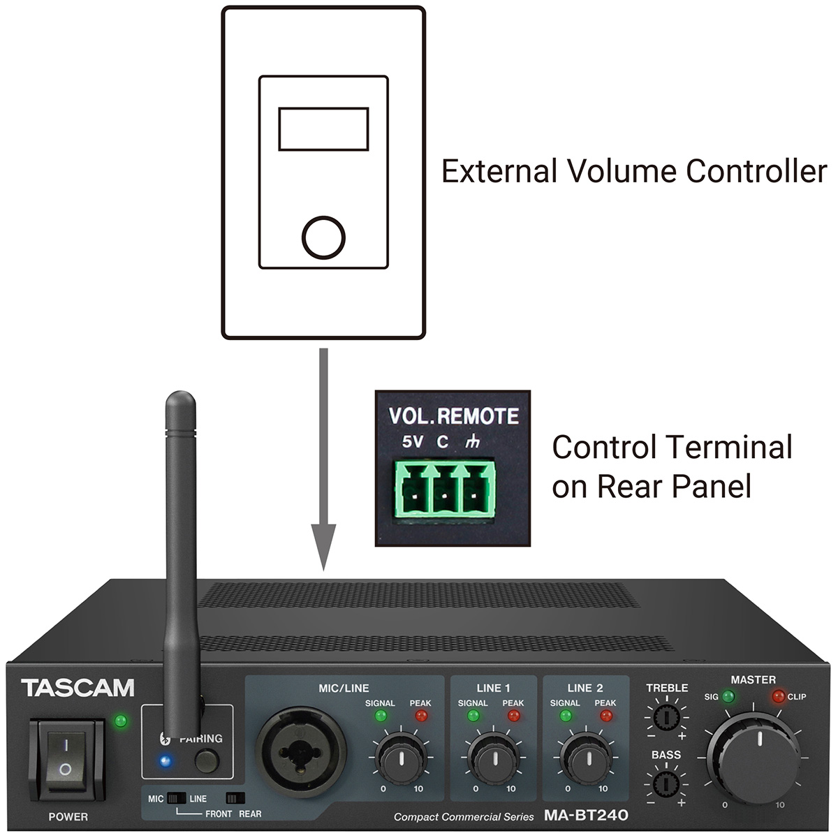 External Volume Controllers Supported