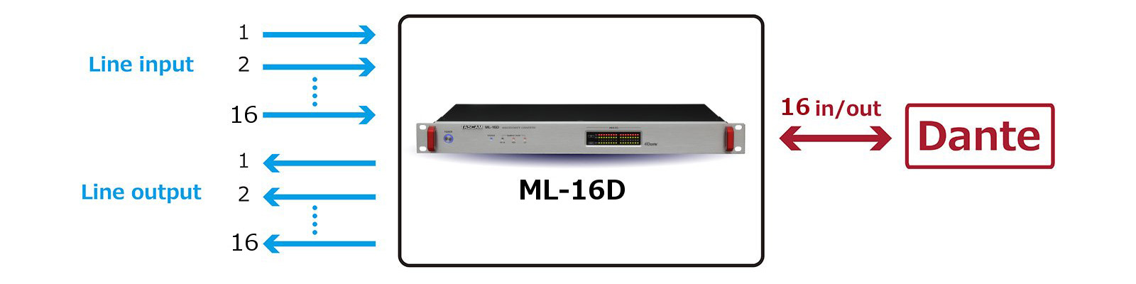 ML-16D