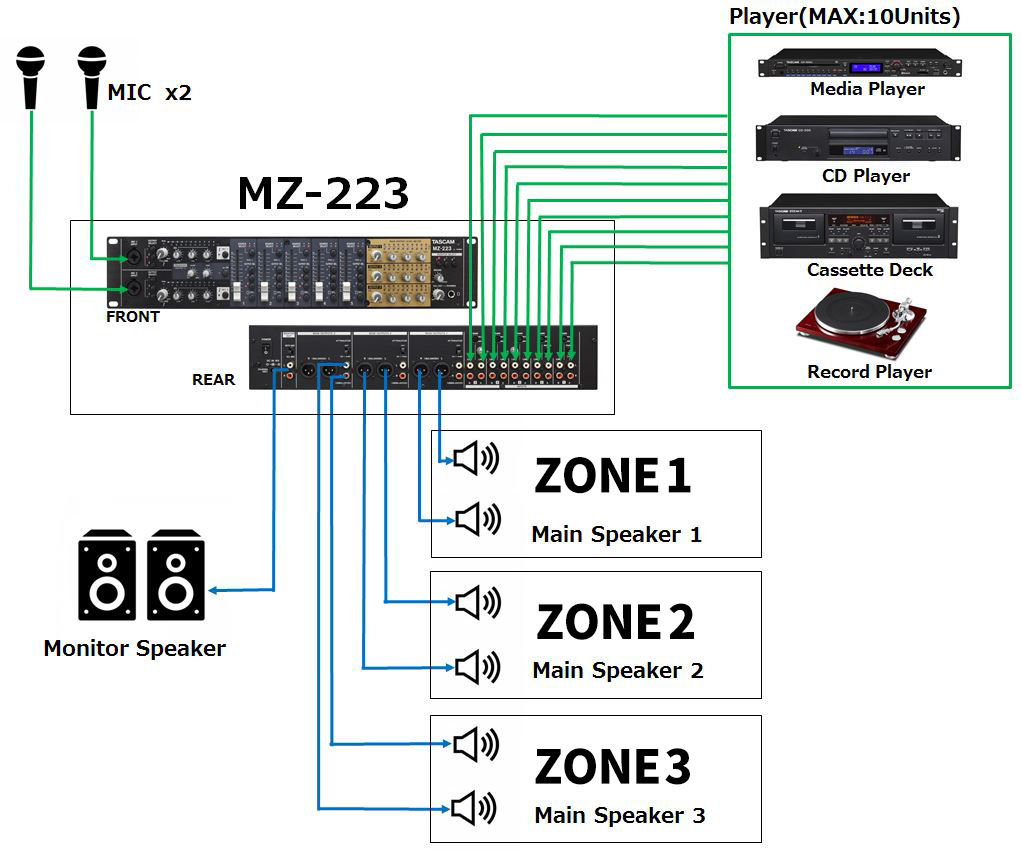 MZ-223