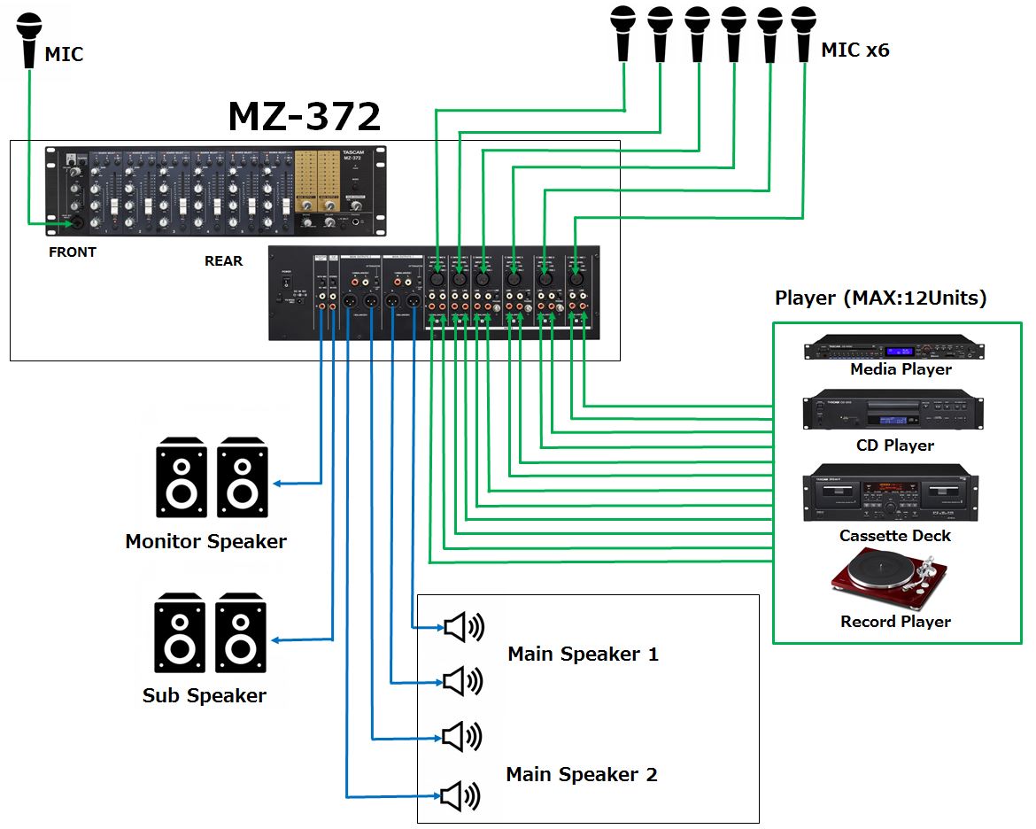 Flexible I/O