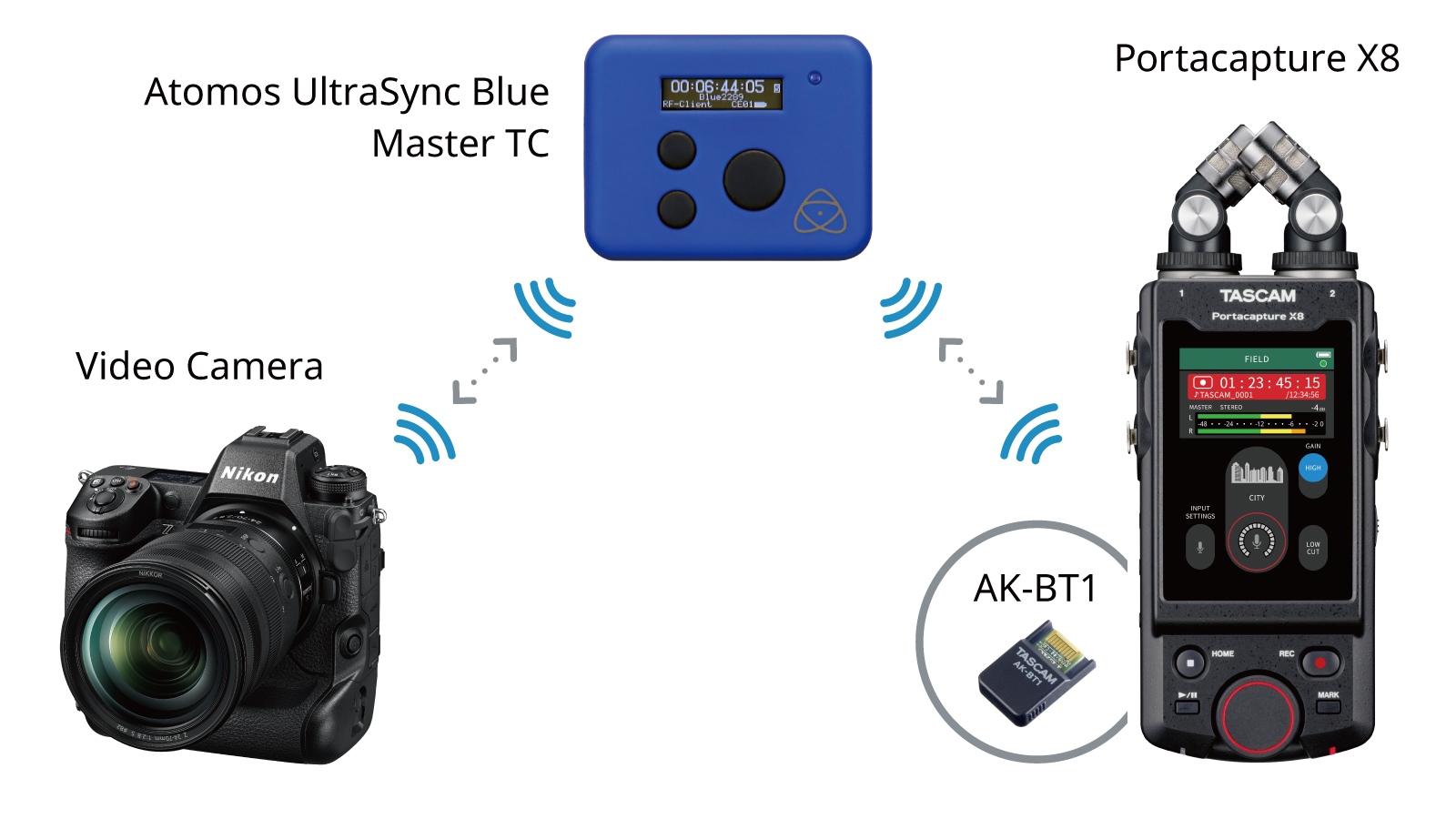 Videographer Optimized with Wireless Timecode Sync