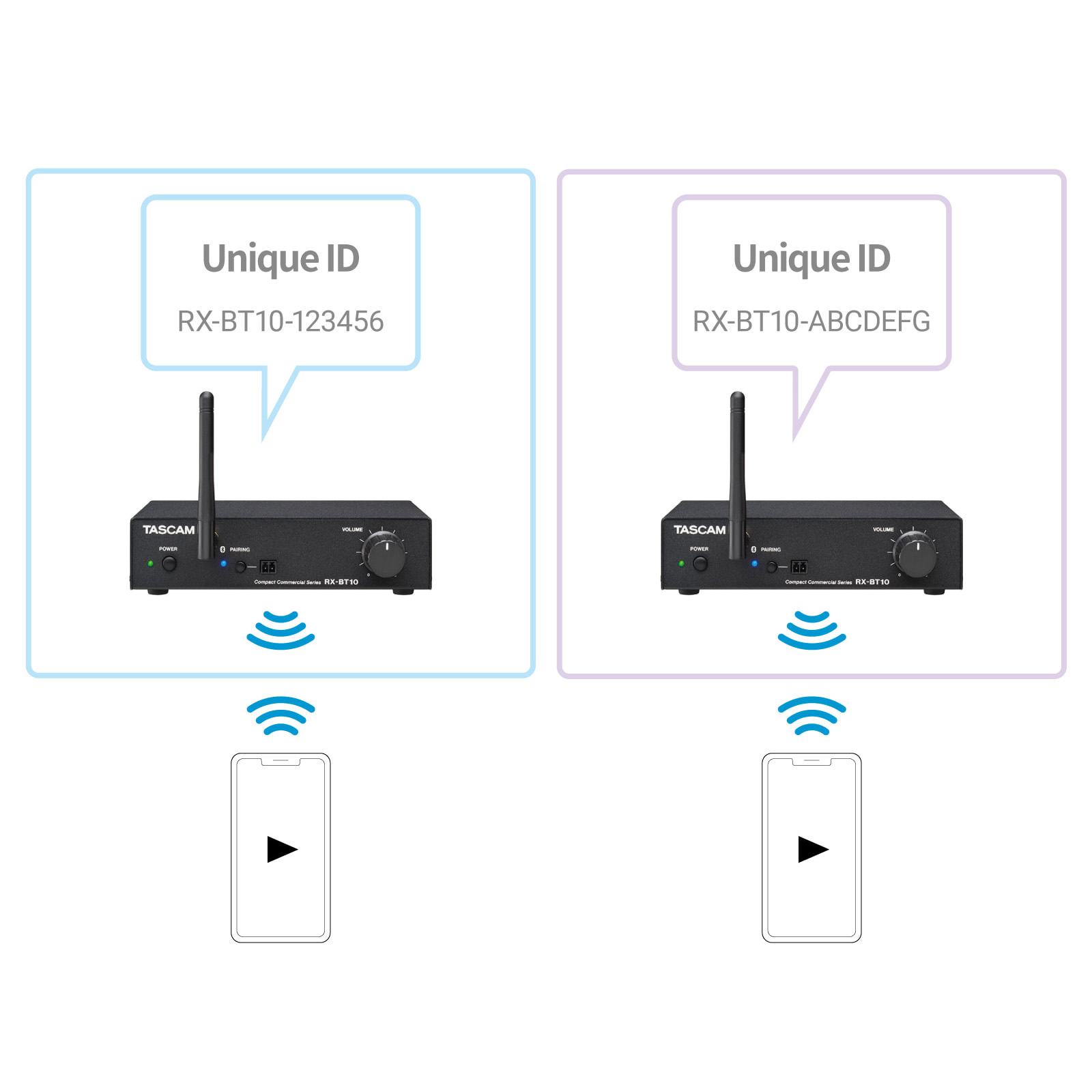 Unique, Changeable IDs