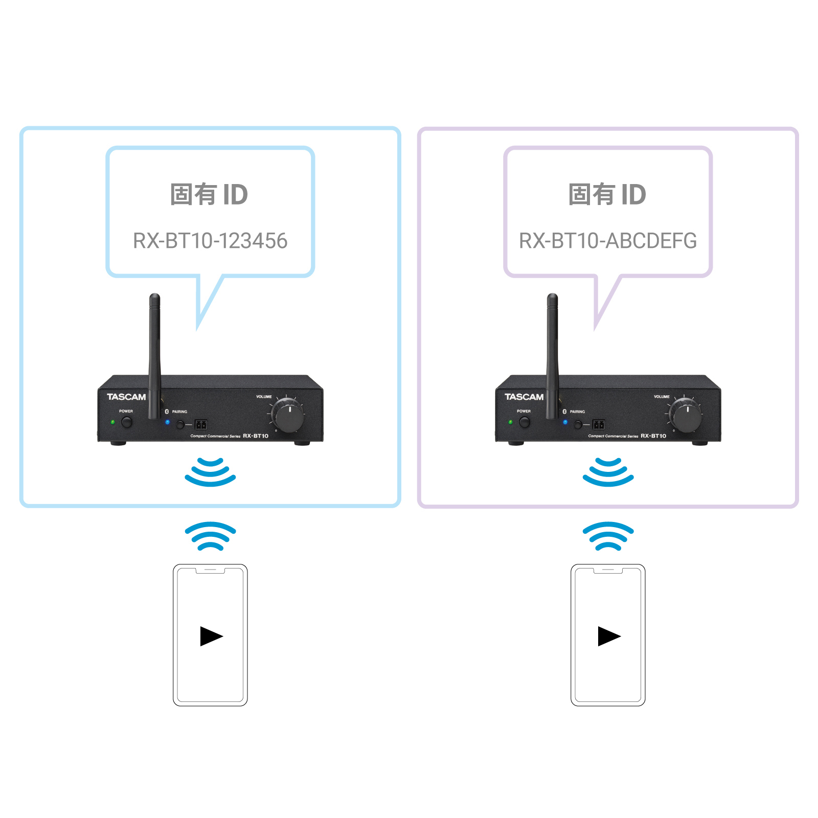 各機体を識別可能な固有ID