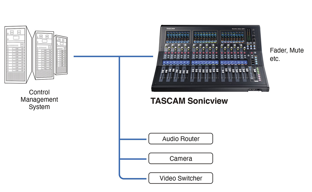 Applications: IP studio system in Broadcast