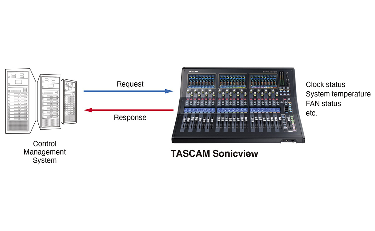 Applications: Remote Production