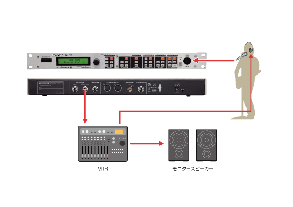 TASCAM TA-1VP マイクプリアンプ - 通販 - escopil.co.mz