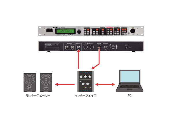 TASCAM ( タスカム ) TA-1VP マイクプリアンプ（TASCAM TA-1VP