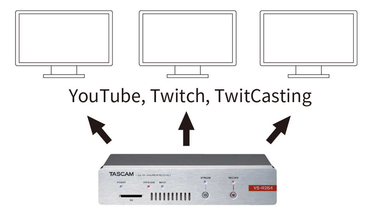 Multiple Simulcast and backup enabled by 3 RTMP Streams Simultaneously