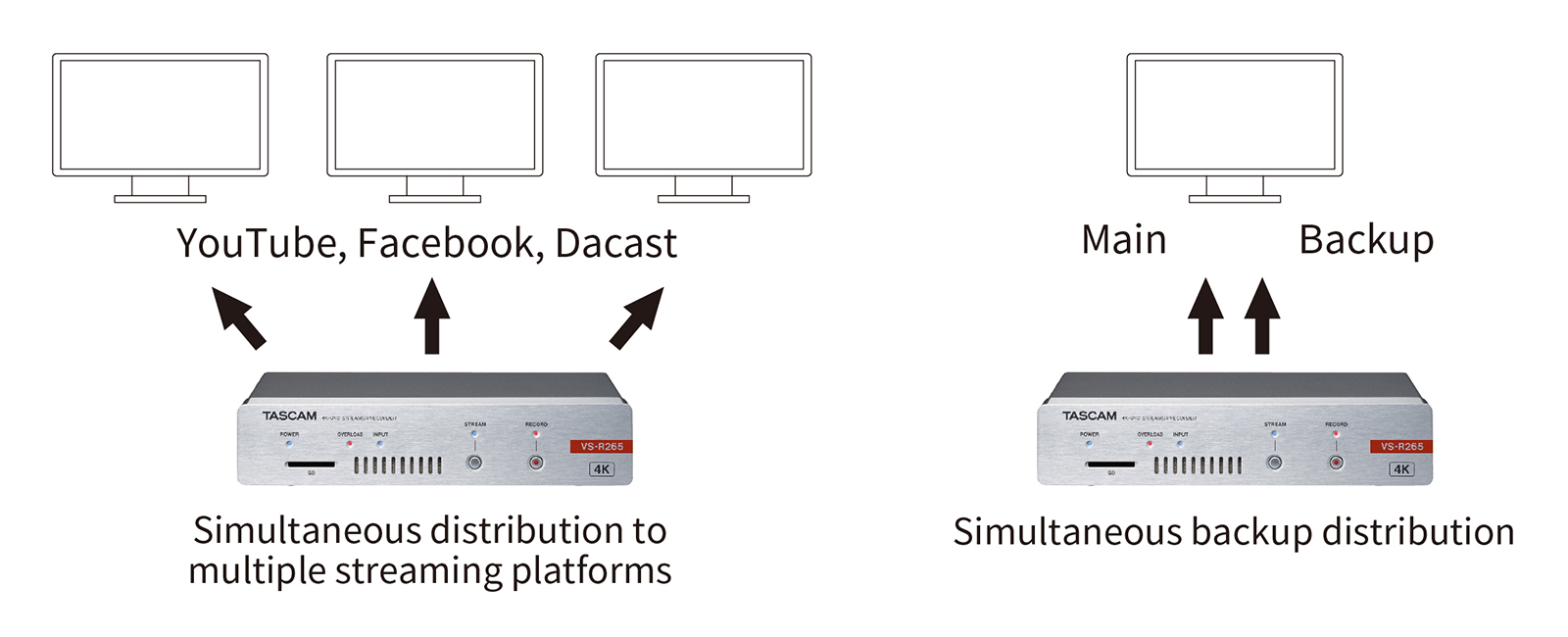 V1 1 Firmware For Tascam Vs R264 Full Hd And Vs R265 4k Uhd Video Streamer Recorders News Details Tascam International Website