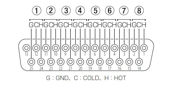 Tascam Db Pinout Db Pinout Sexiz Pix