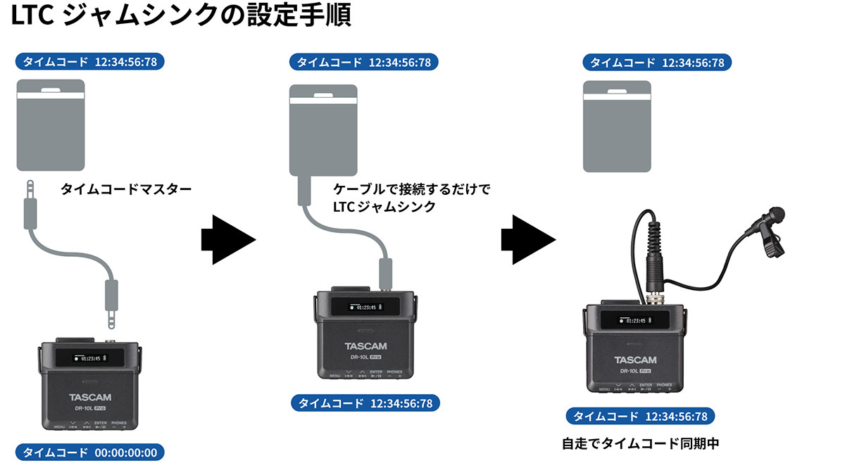 LTCジャムシンクの設定手順