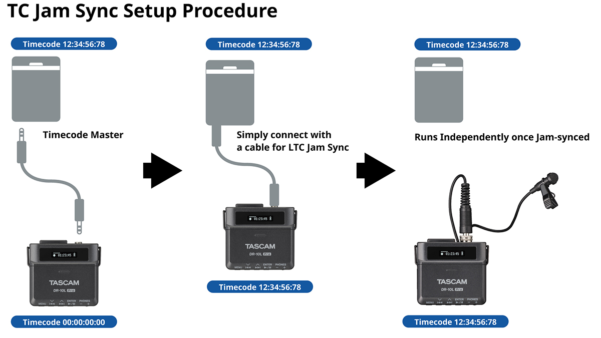 Toughness and Audio Performance on Set