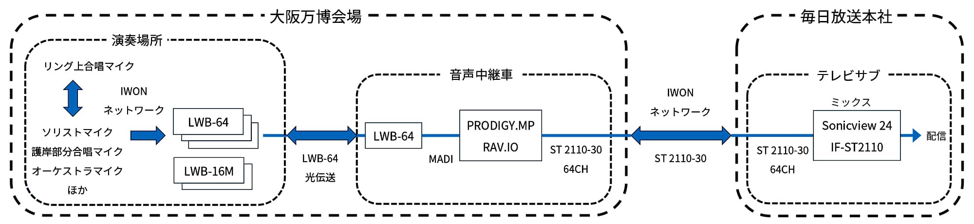 音声システムイメージ図