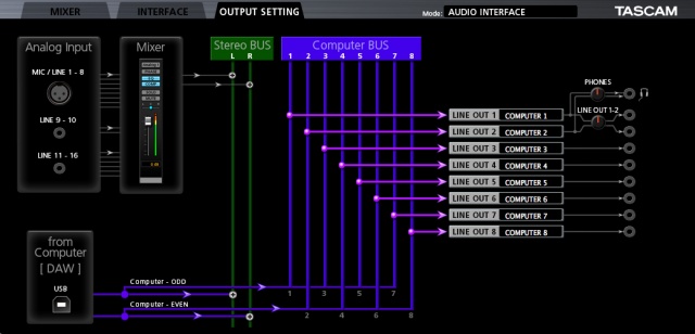 US-16x08 | USBオーディオ/MIDIインターフェース/マイクプリアンプ